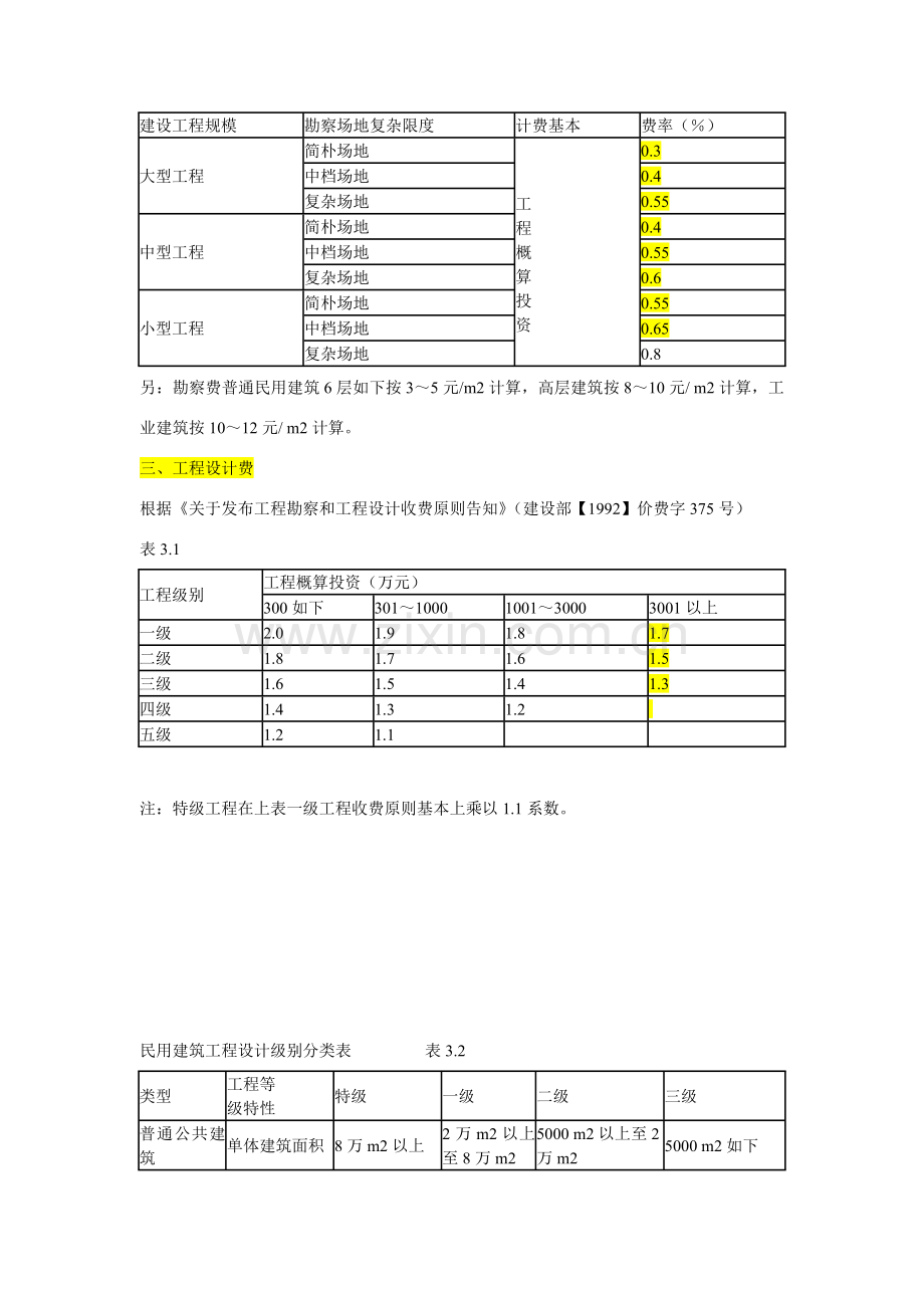 综合项目工程前期及其他费用取费统一标准.doc_第2页