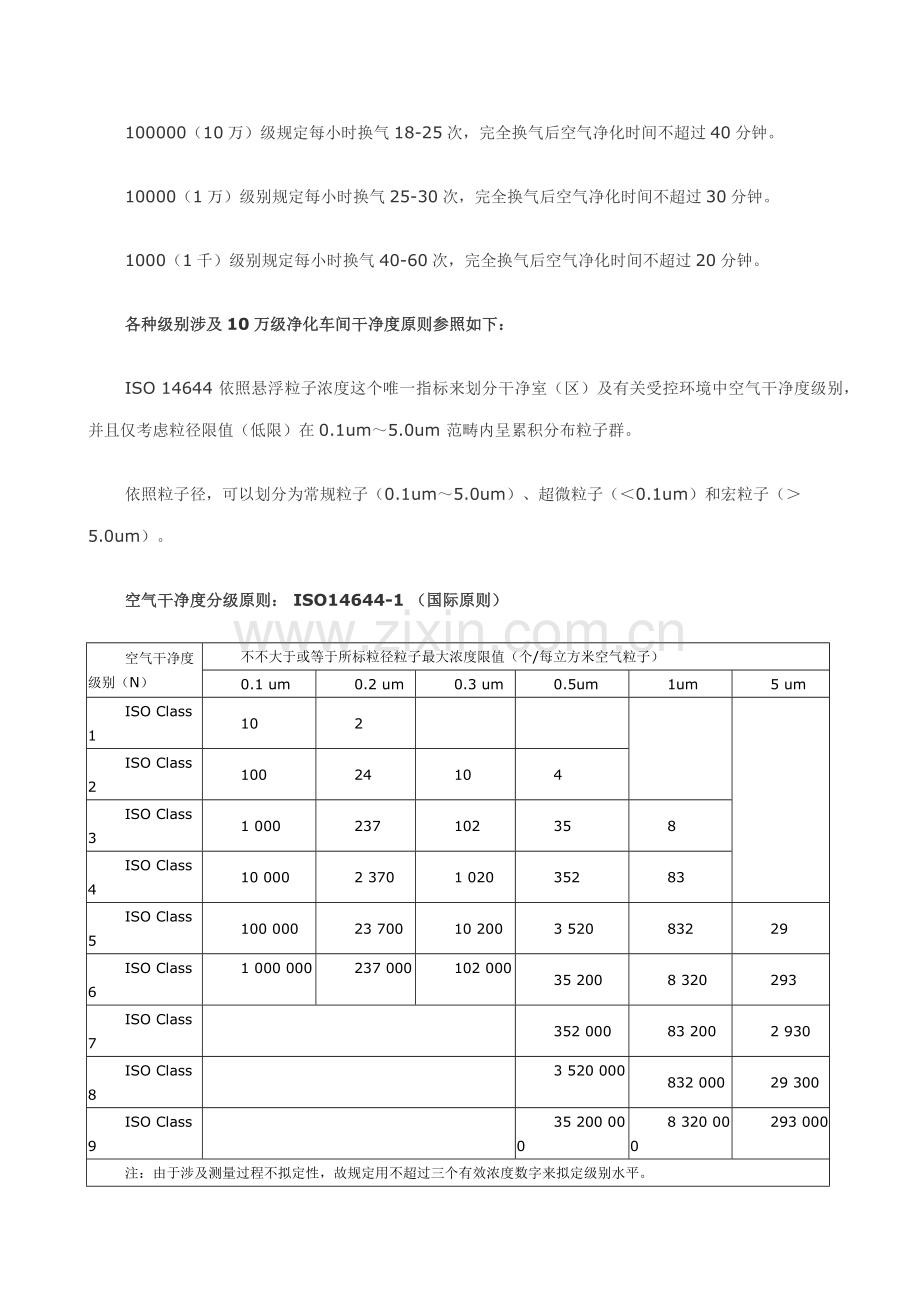 10万级净化车间统一标准.doc_第2页