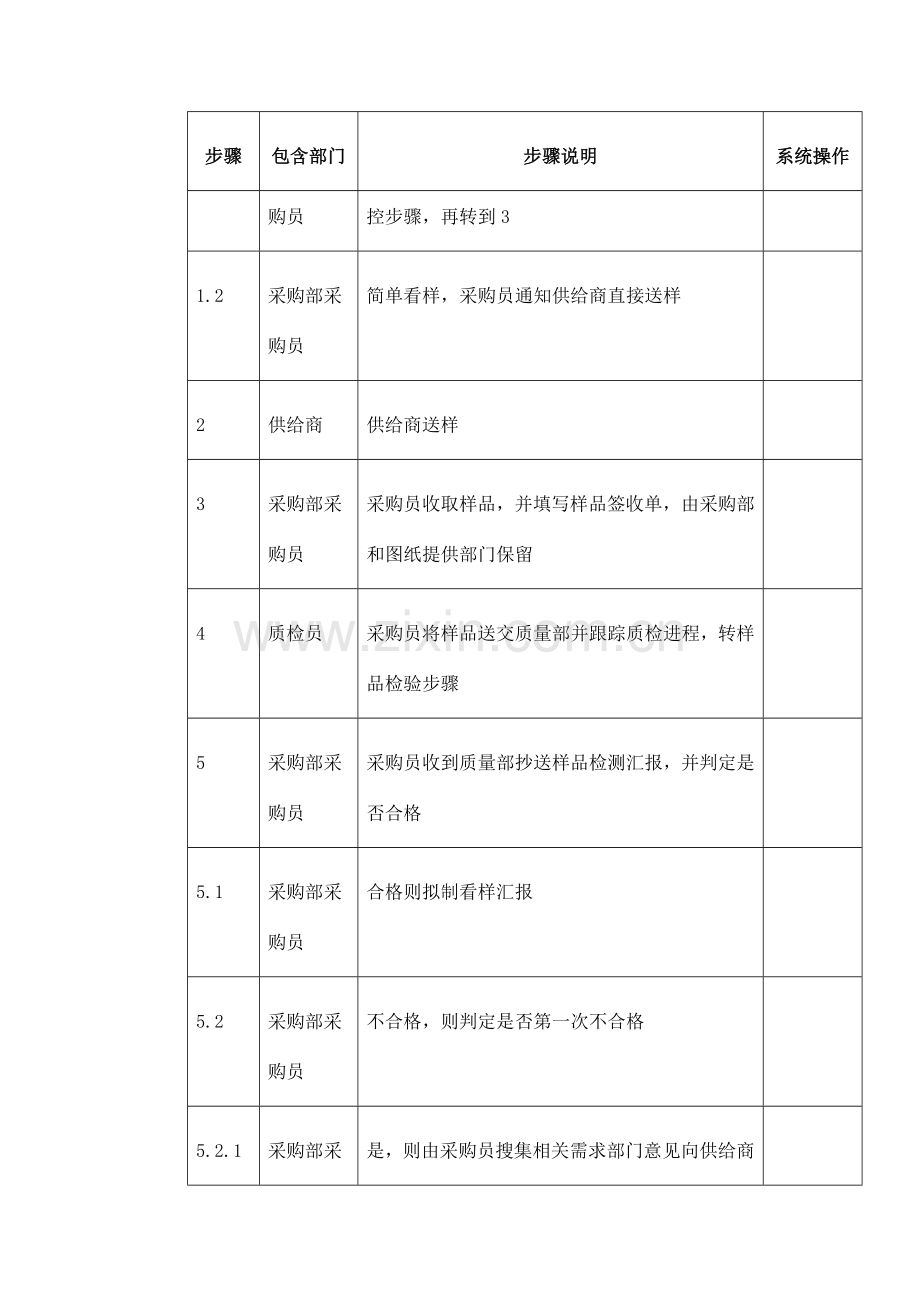 通信公司看样流程图模板.doc_第2页