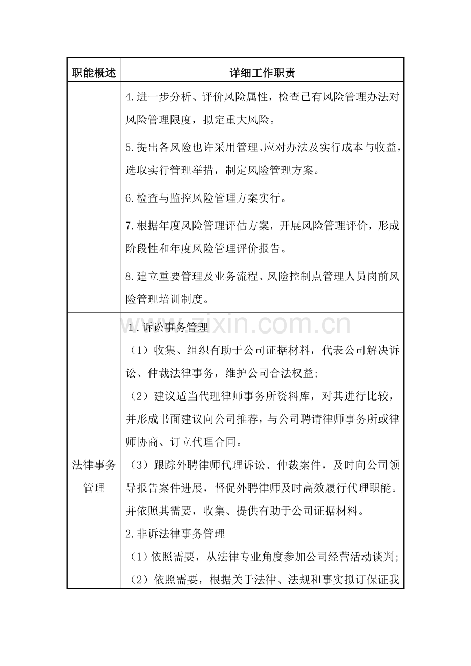 风险控制总部职责及岗位职能职责.doc_第2页