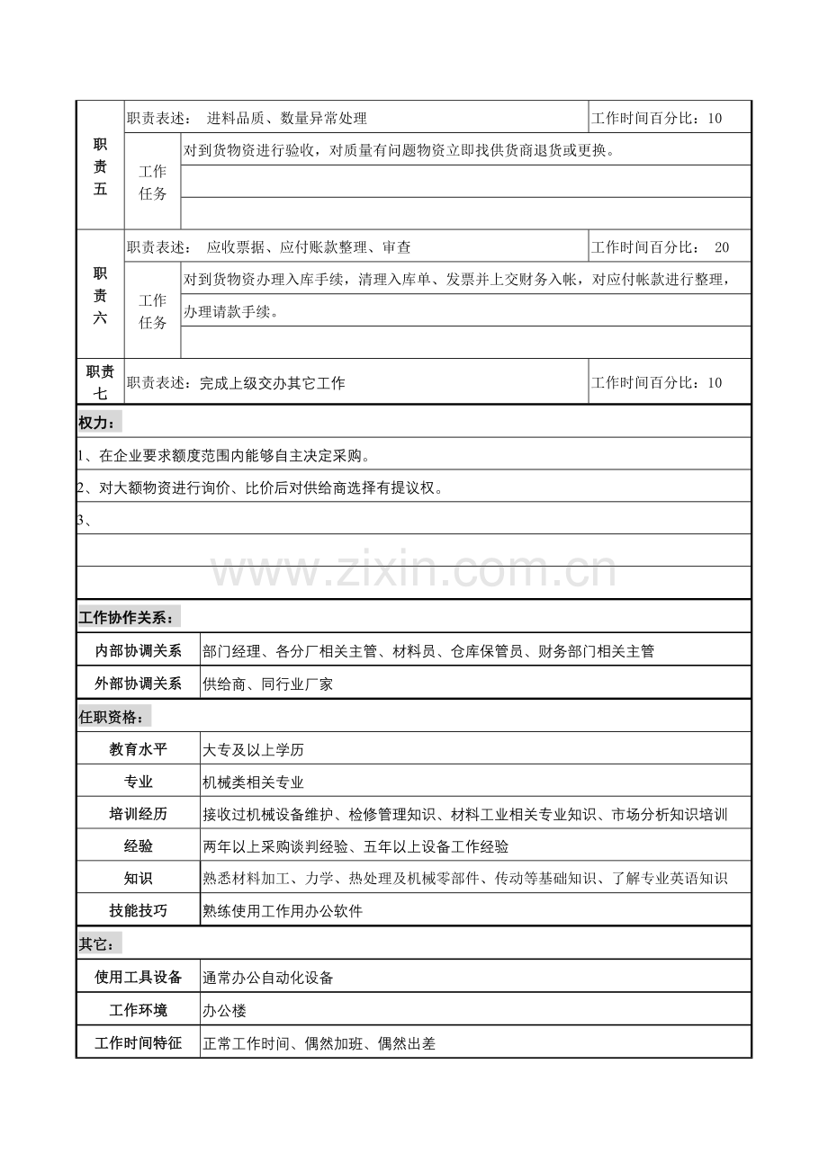 机械采购主管职务说明书样本.doc_第2页