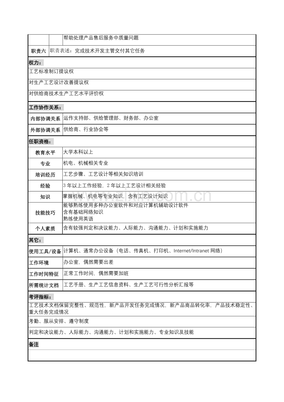 技术品管部生产工艺设计岗位职责样本.doc_第2页