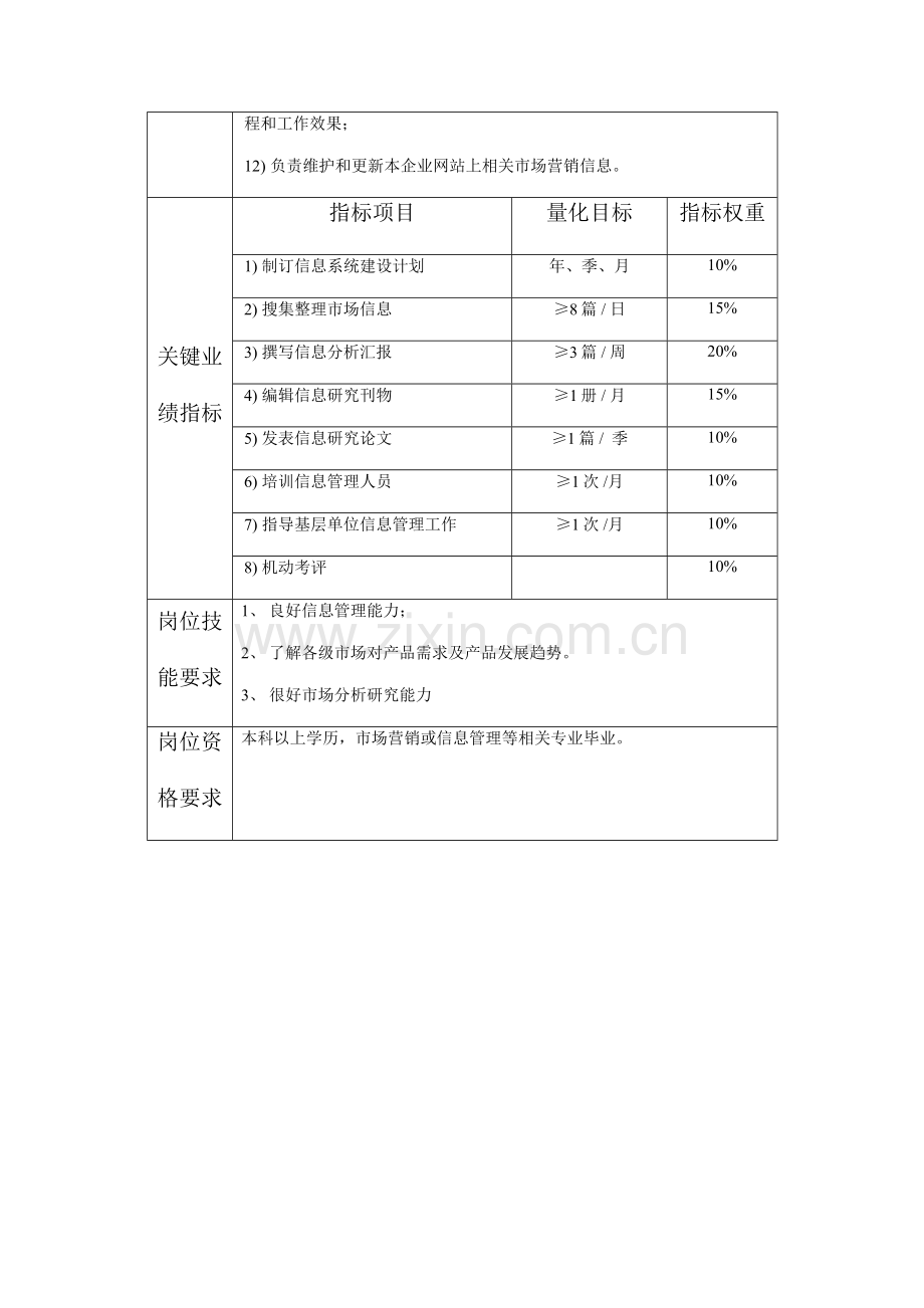 集团信息管理员岗位职责样本.doc_第2页