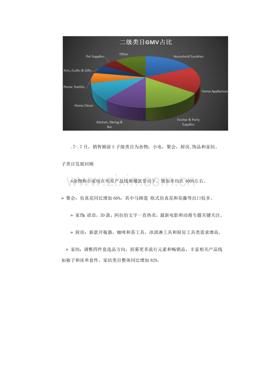 跨境电商各行业报告X模板.docx_第2页