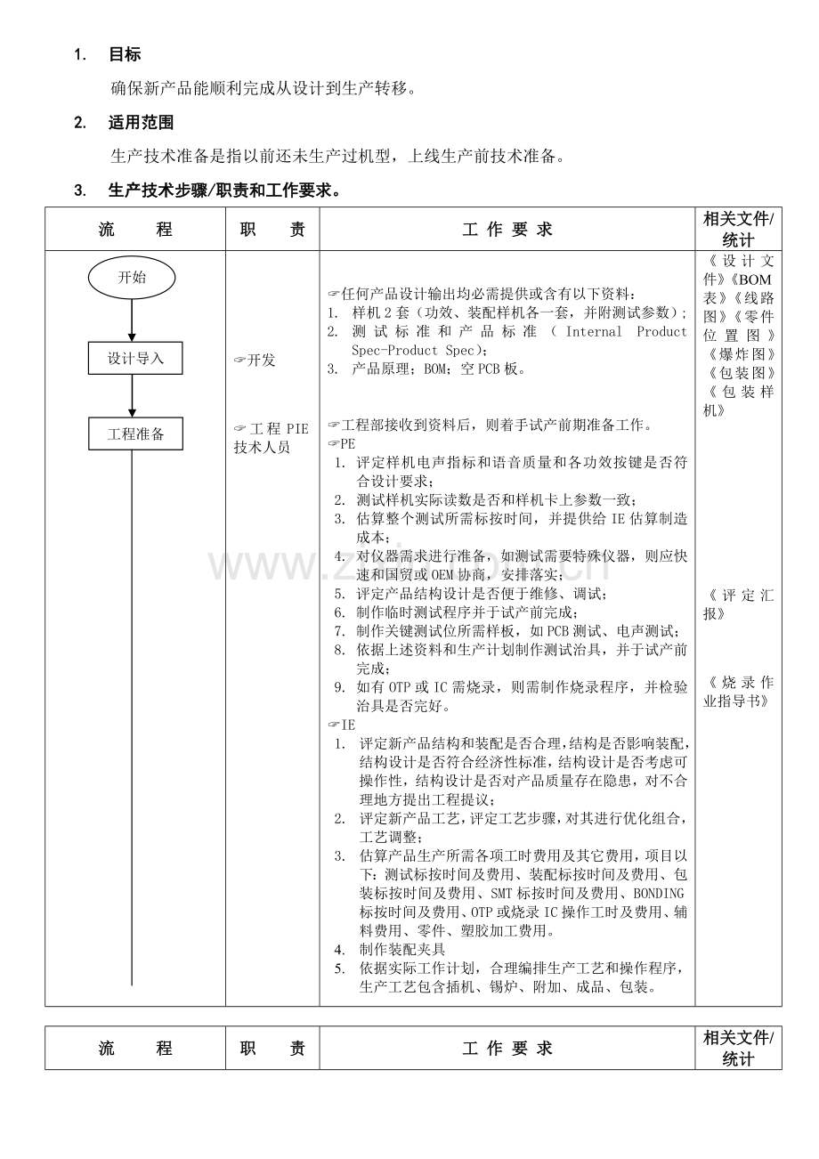 生产技术准备工作流程图样本.doc_第1页