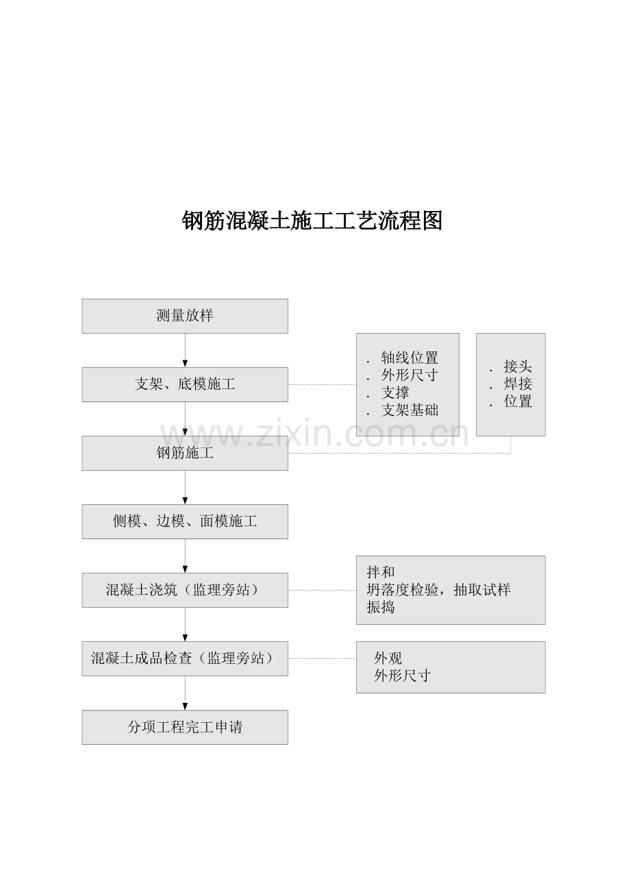 桥梁综合重点工程综合标准施工基础工艺综合流程图.doc_第2页