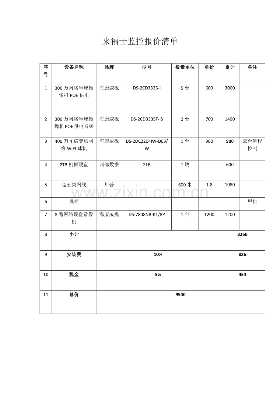 监控专业方案报价.docx_第1页