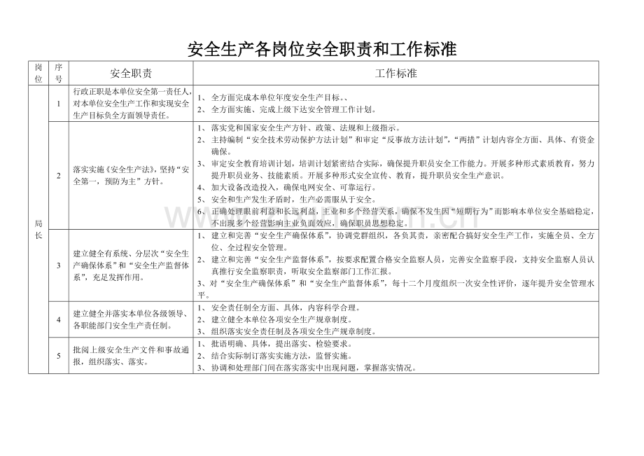 电力企业安全生产各岗位安全职责和工作基础标准.doc_第1页