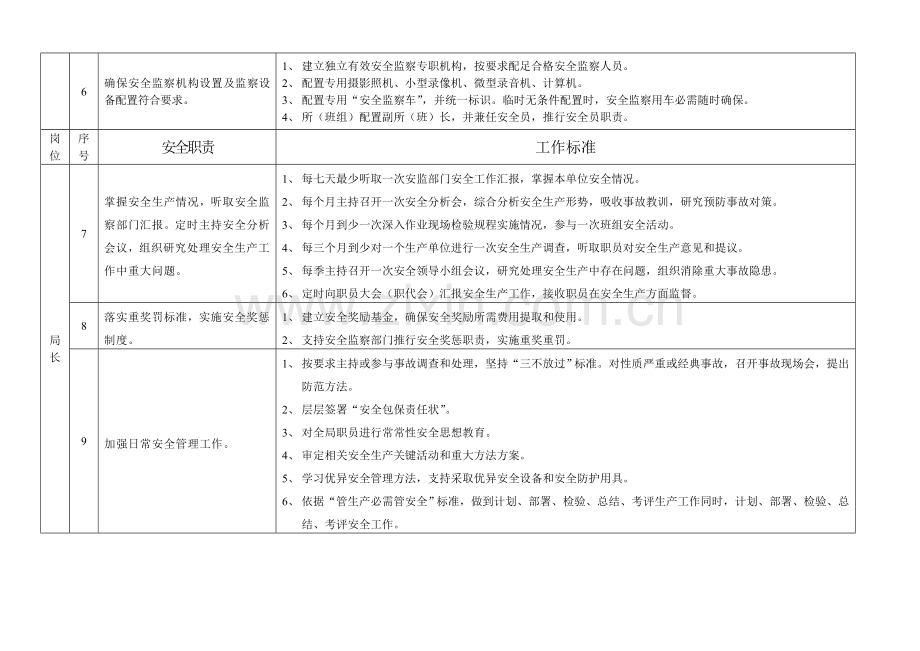 电力企业安全生产各岗位安全职责和工作基础标准.doc_第2页