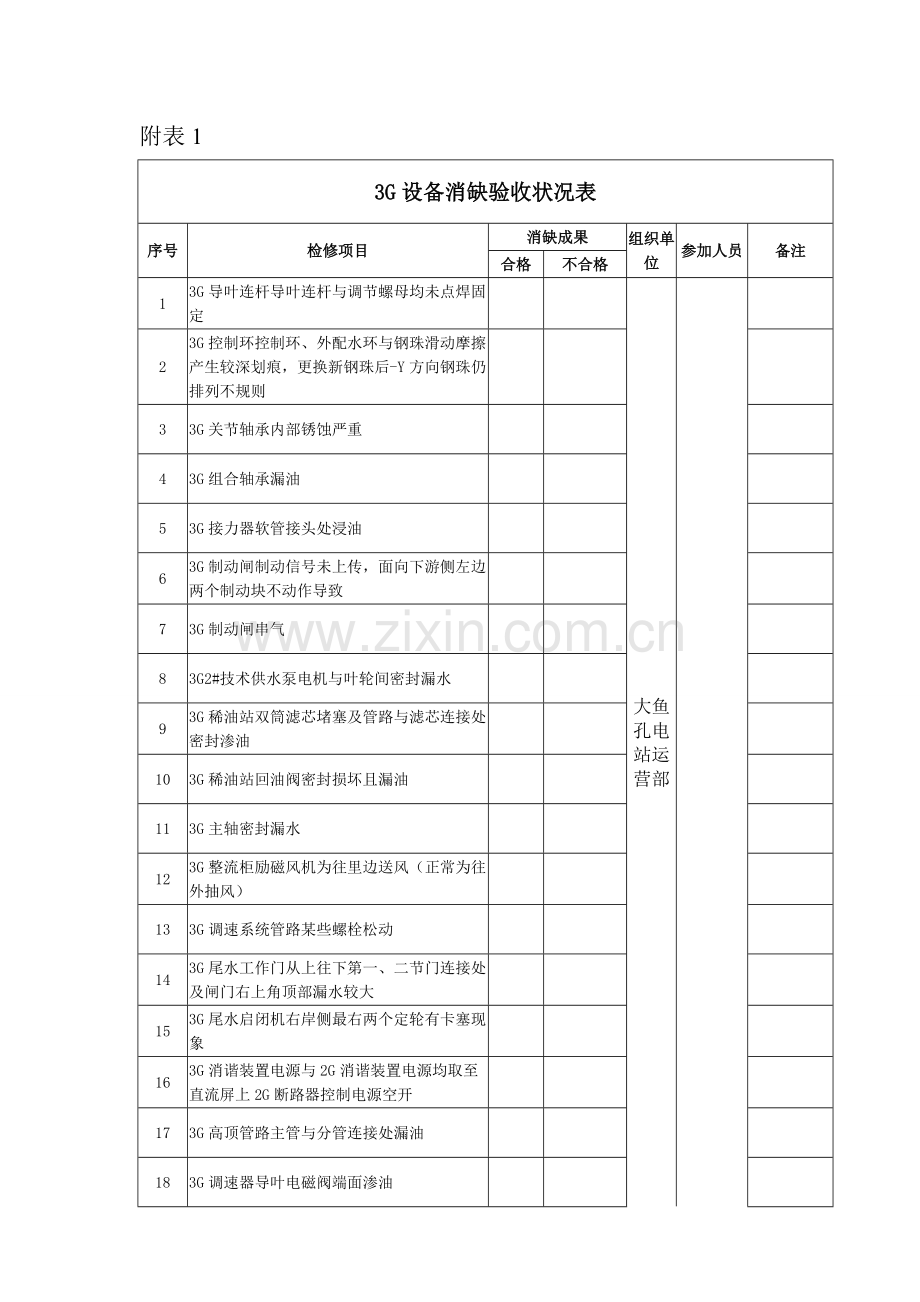 水电站机组修验收专项方案.doc_第2页