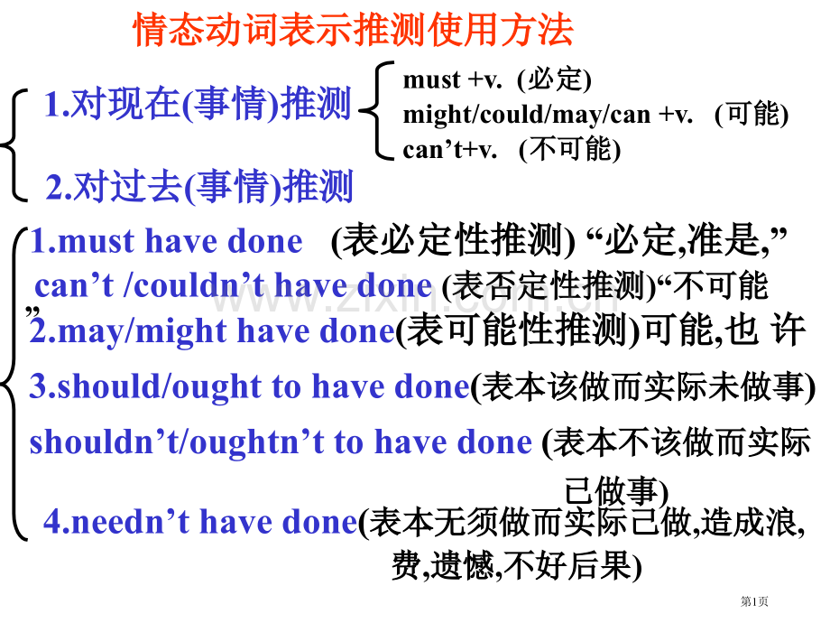 情态动词表示推测市公开课一等奖百校联赛获奖课件.pptx_第1页