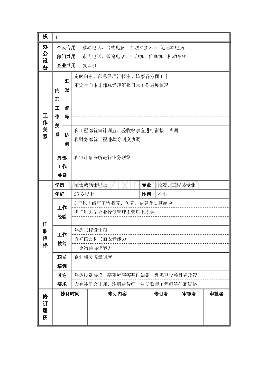 投资审计专员岗位说明书样本.doc_第2页