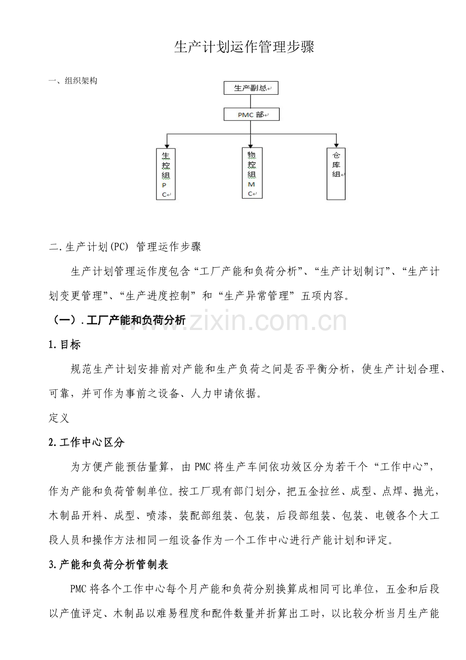 生产专项计划运作管理综合流程.docx_第1页
