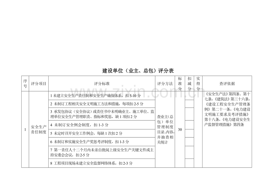 电力建设施工安全检查评分体系表样本.doc_第1页