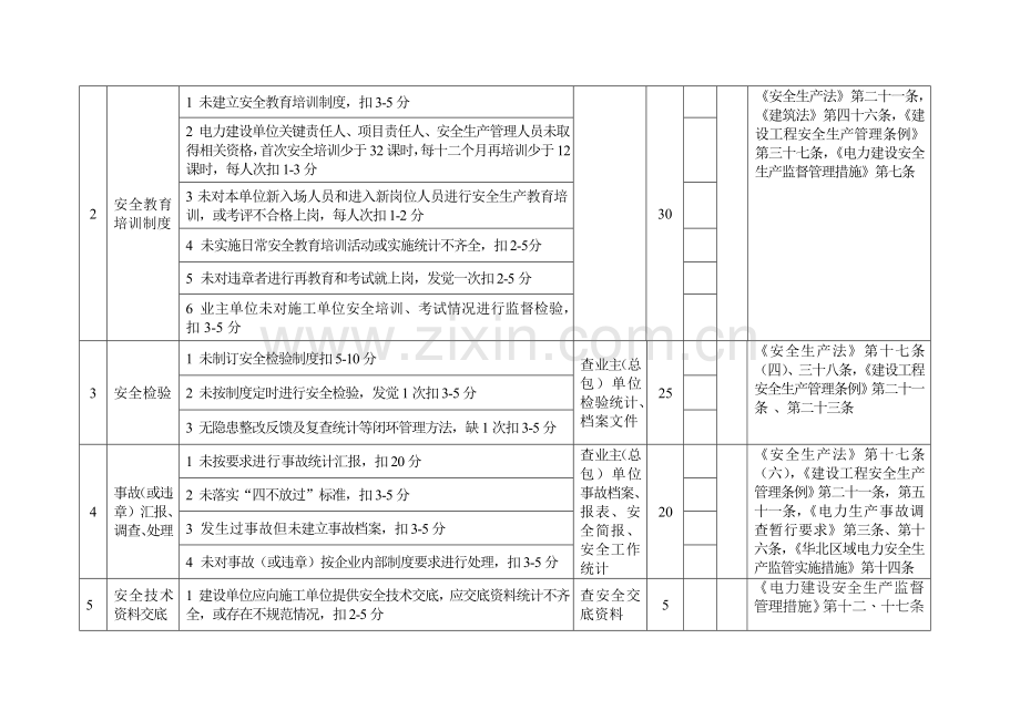 电力建设施工安全检查评分体系表样本.doc_第2页