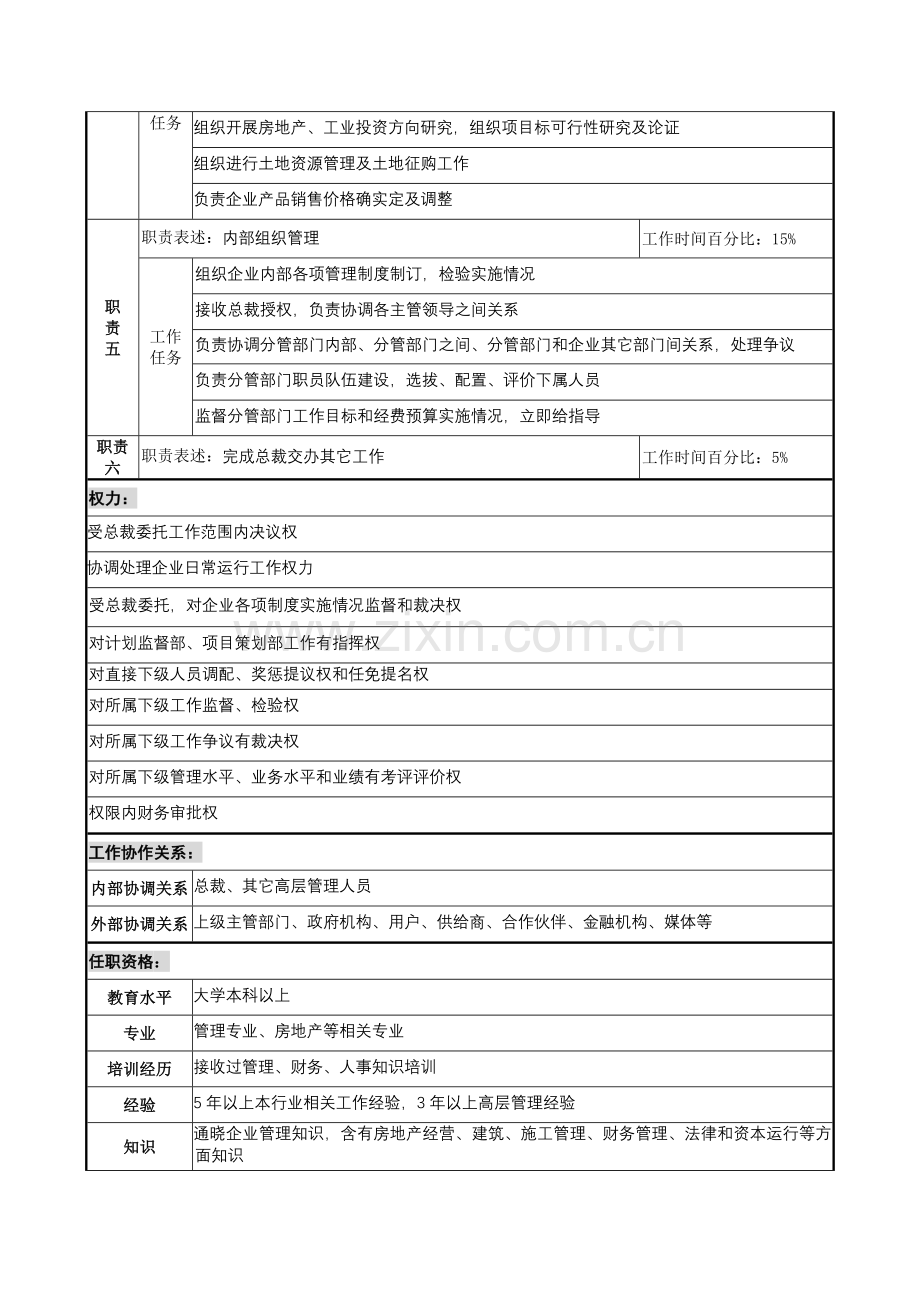 管理副总裁岗位职责样本.doc_第2页