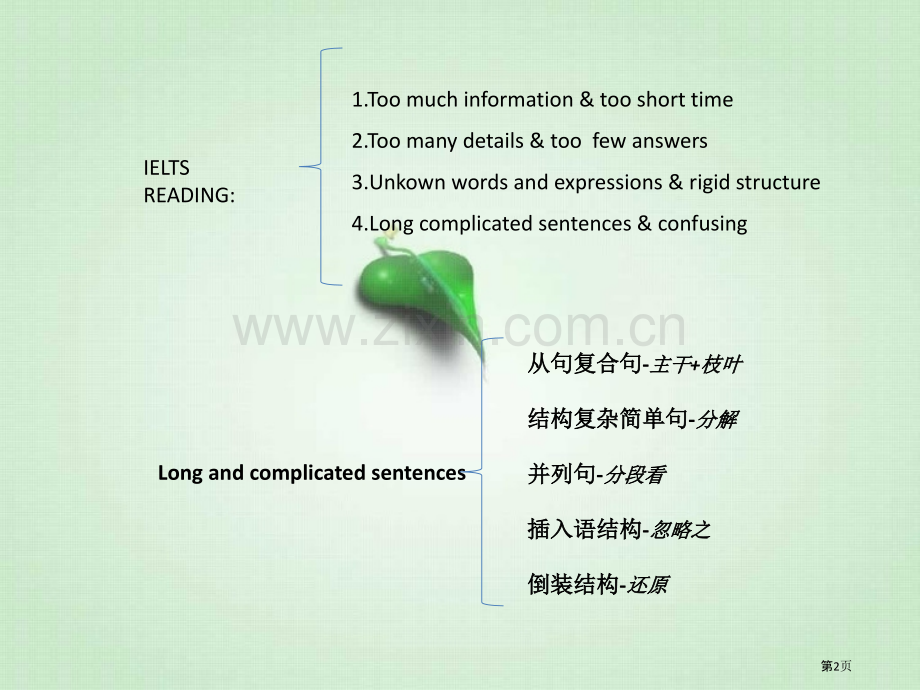 雅思阅读课讲解教案省公共课一等奖全国赛课获奖课件.pptx_第2页