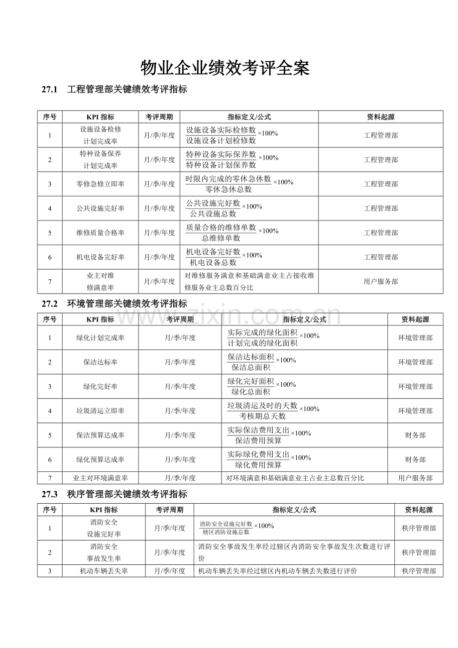 新版物业企业绩效考核全案模板.doc_第1页