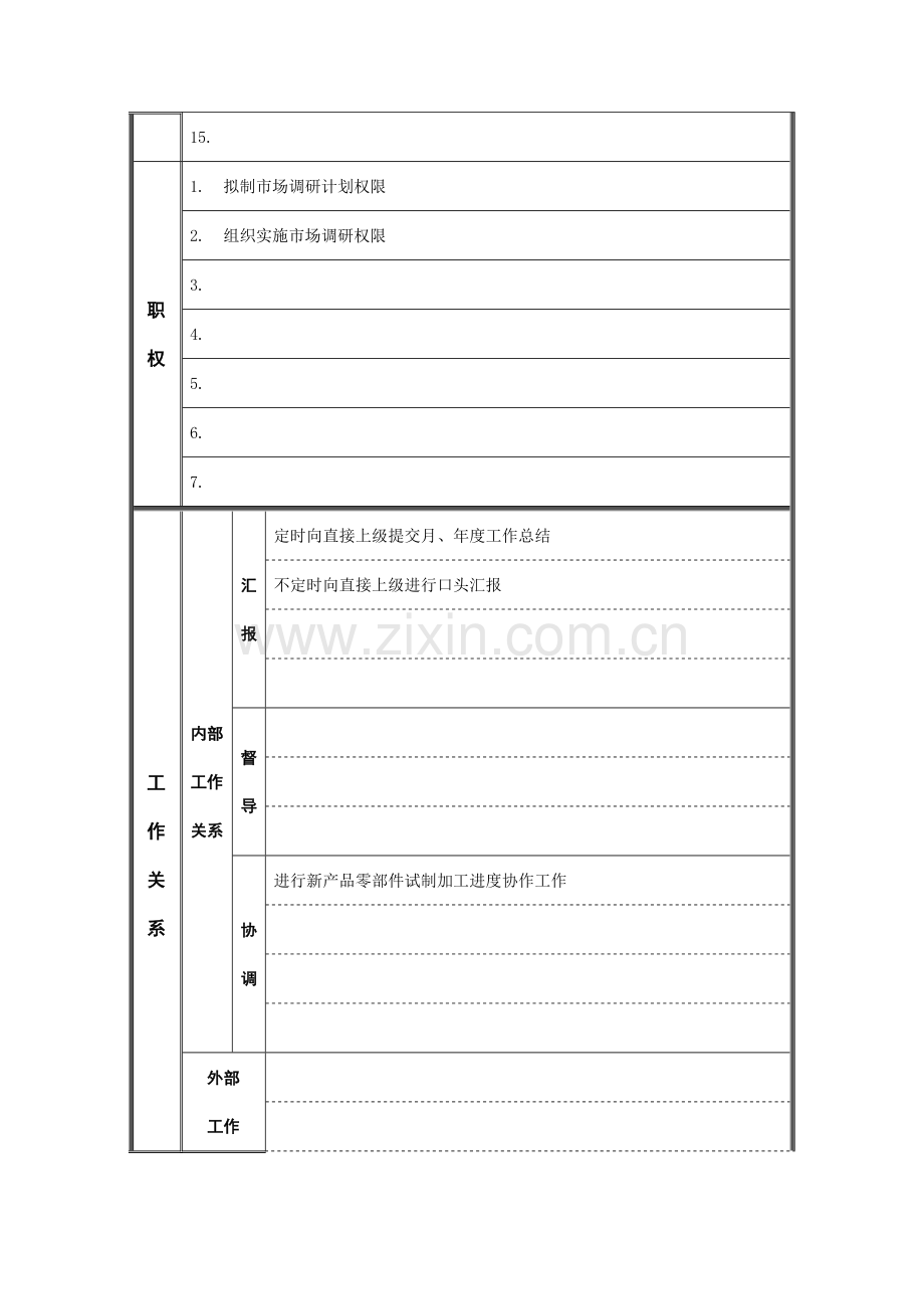 综合管理部市场情报员岗位职责样本.doc_第2页