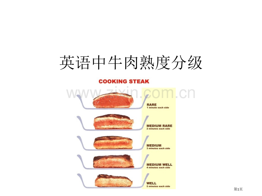 英语中牛肉的熟度分级省公共课一等奖全国赛课获奖课件.pptx_第1页