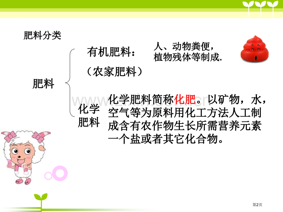 化学肥料盐省公开课一等奖新名师优质课比赛一等奖课件.pptx_第2页