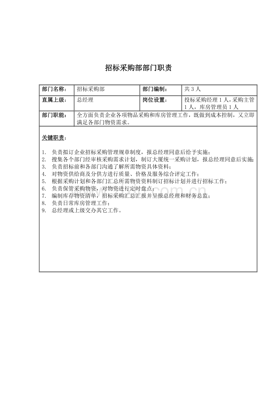 招标采购部人员岗位职责说明书样本.doc_第1页