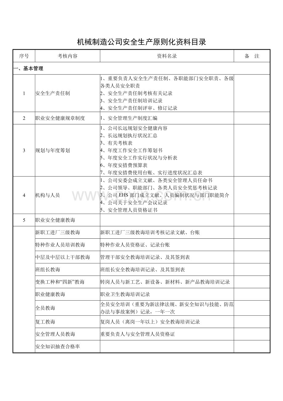 机械行业统一标准化标准体系资料台账.doc_第1页