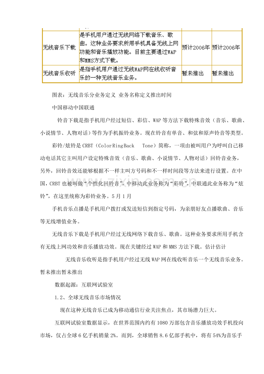 无线音乐市场研究报告样本.doc_第2页