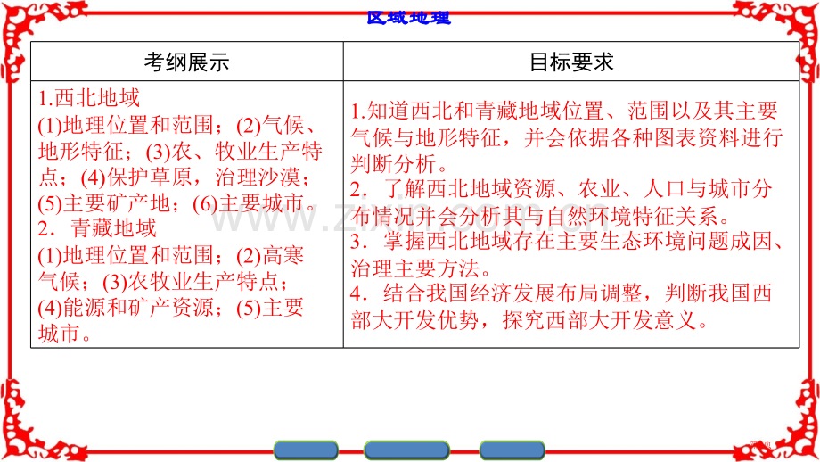 课堂新坐标区域地理第四部分中国的地理分区省公共课一等奖全国赛课获奖课件.pptx_第2页