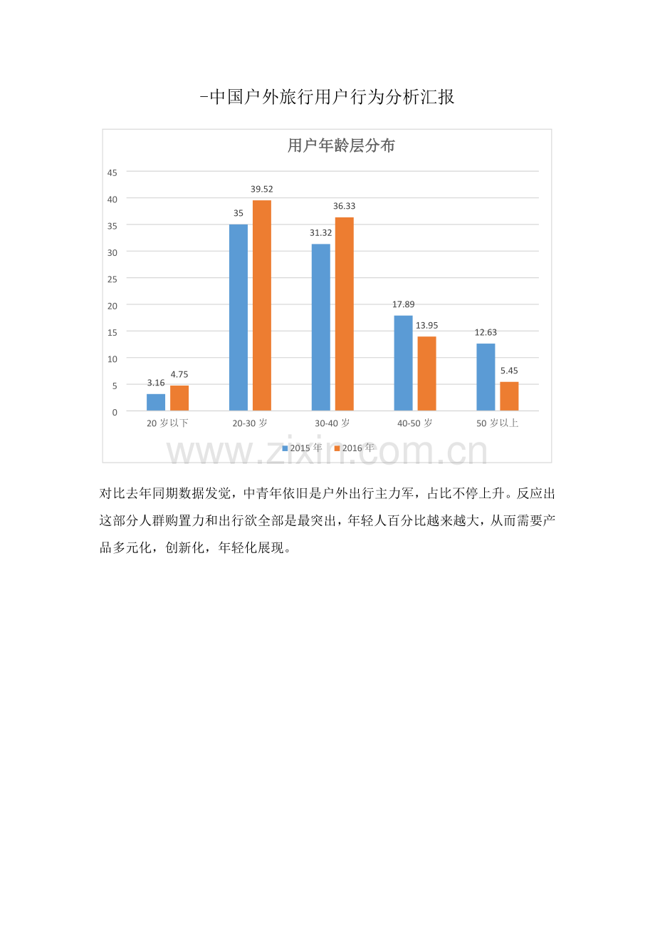 中国户外旅行用户行为分析研究报告.docx_第1页