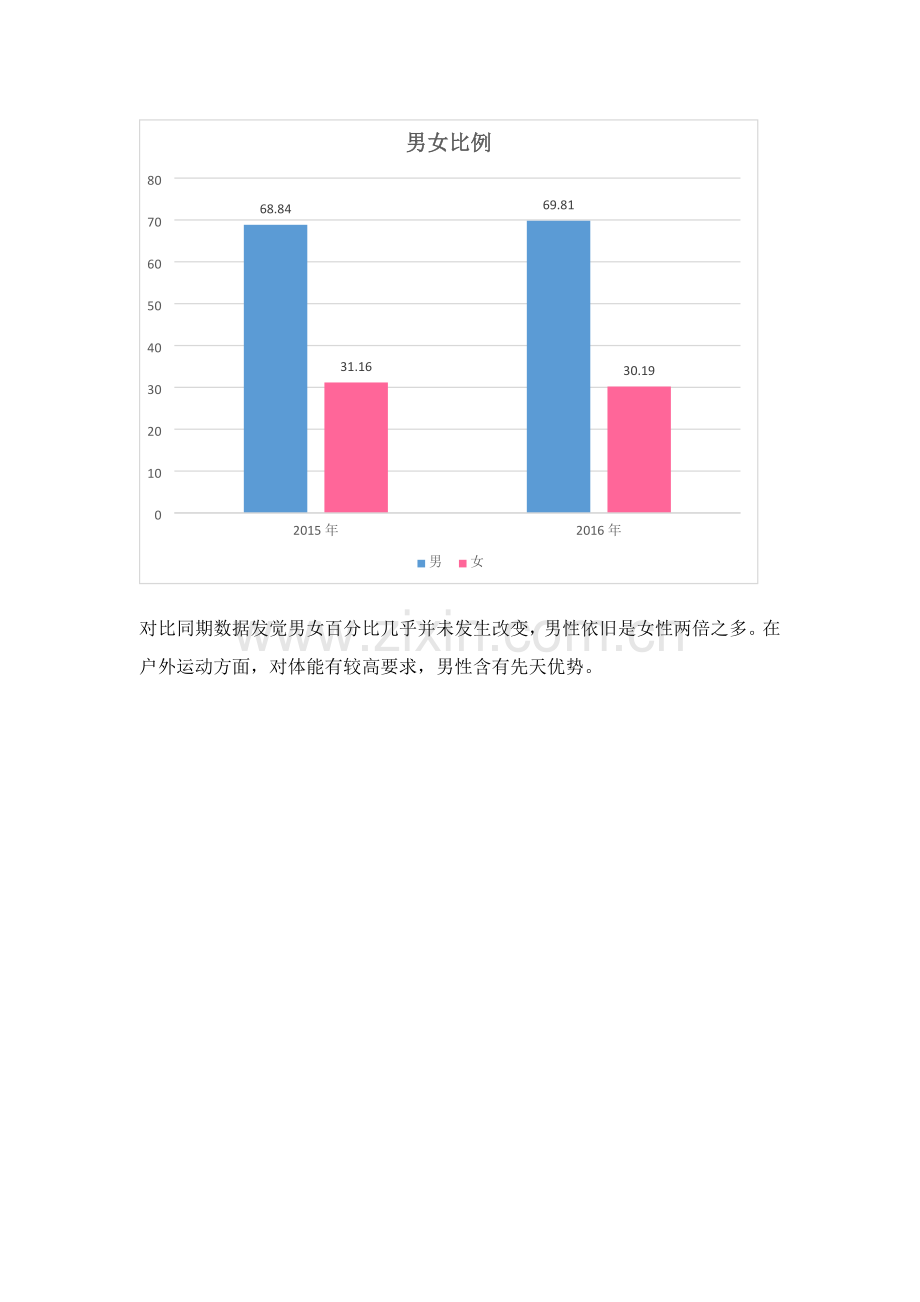 中国户外旅行用户行为分析研究报告.docx_第2页