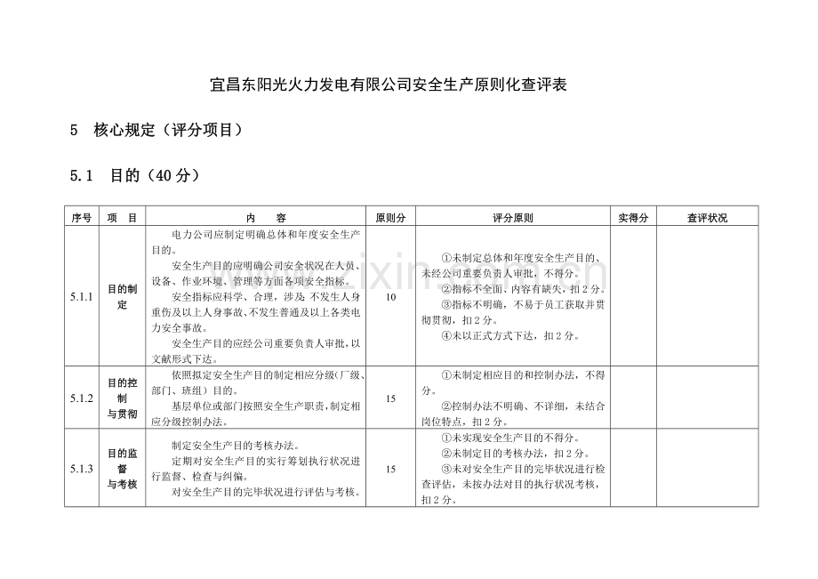 电力安全生产统一标准化达标评分表.doc_第1页
