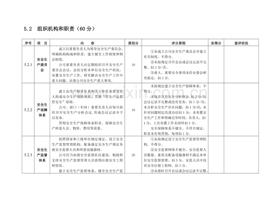 电力安全生产统一标准化达标评分表.doc_第2页