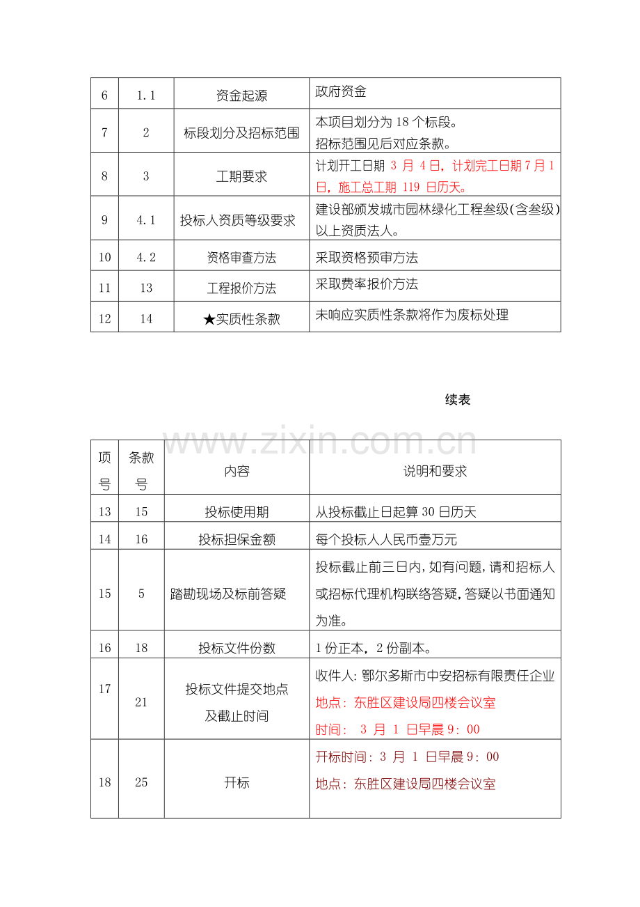 绿化带工程招标文件范本模板.doc_第2页
