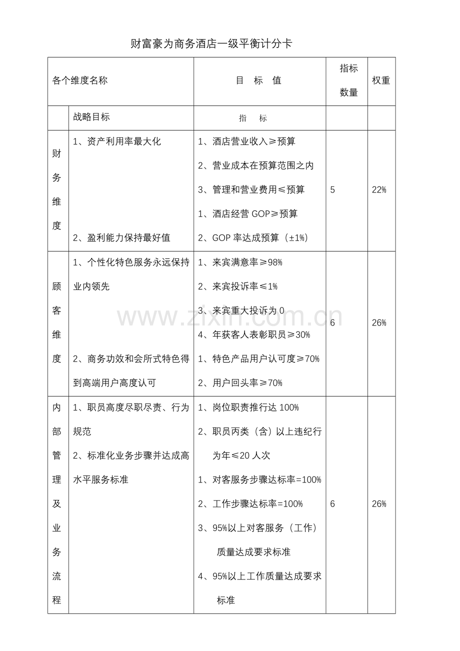 酒店管理人员绩效管理办法模板.doc_第2页