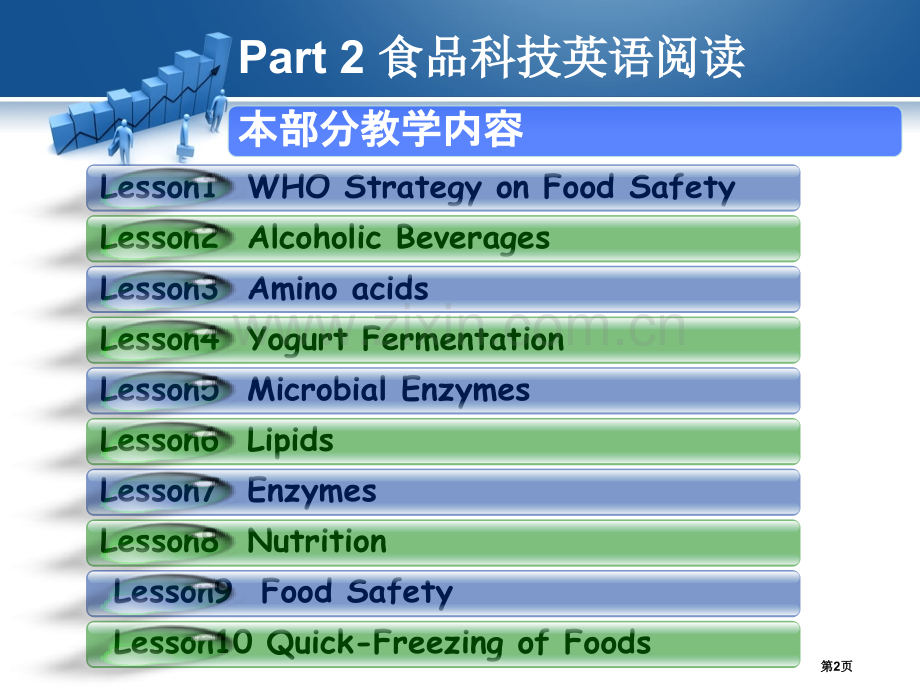 食品专业英语省公共课一等奖全国赛课获奖课件.pptx_第2页