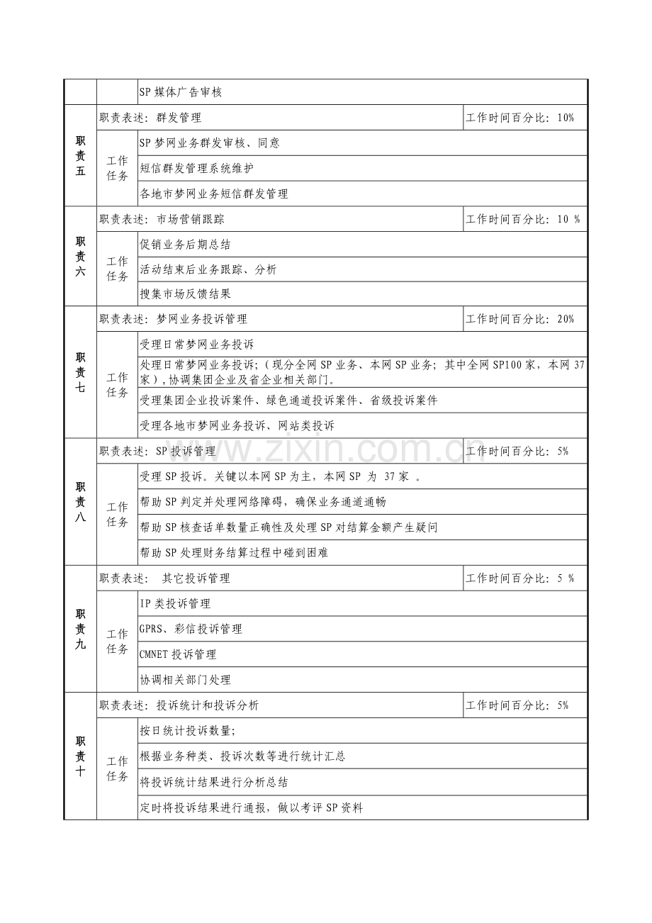 数据业务营销与投诉处理员岗位职责分析样本.doc_第2页