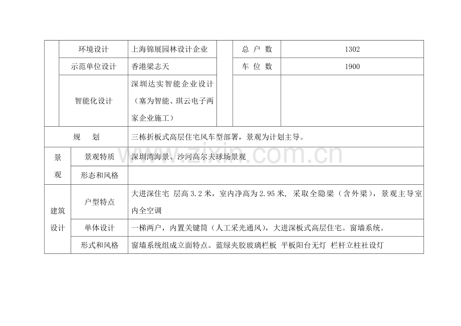 楼盘调研报告案例样本.doc_第2页