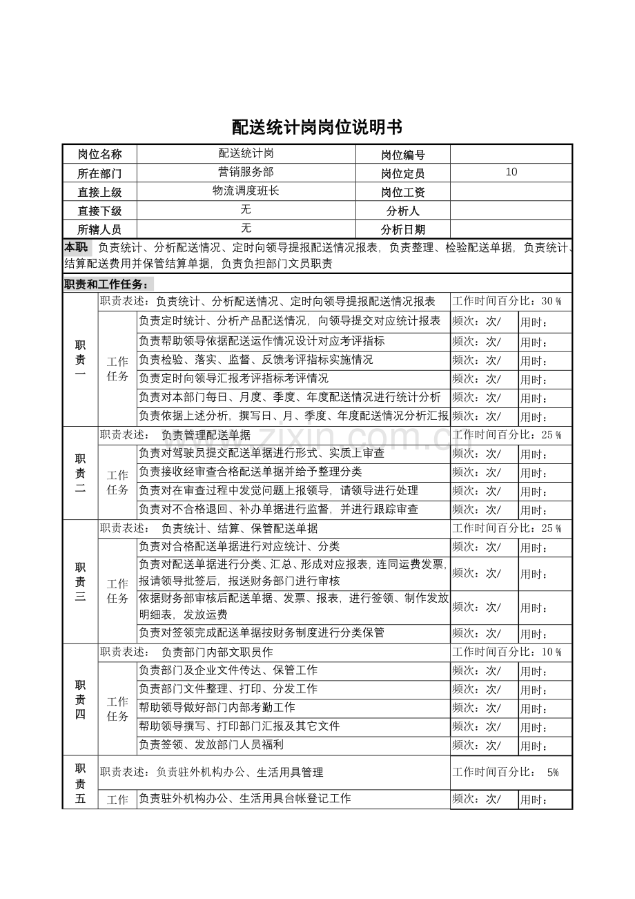 营销服务部配送统计职务说明书样本.doc_第1页