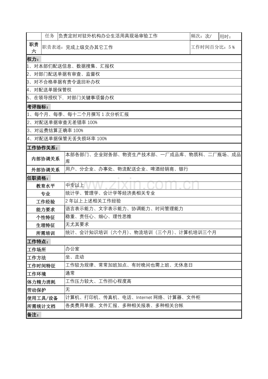 营销服务部配送统计职务说明书样本.doc_第2页