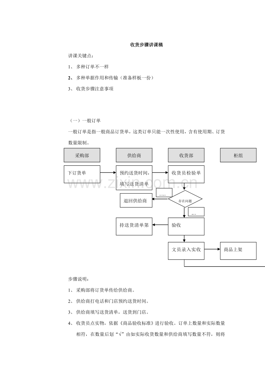 收货流程管理讲课稿模板.doc_第1页
