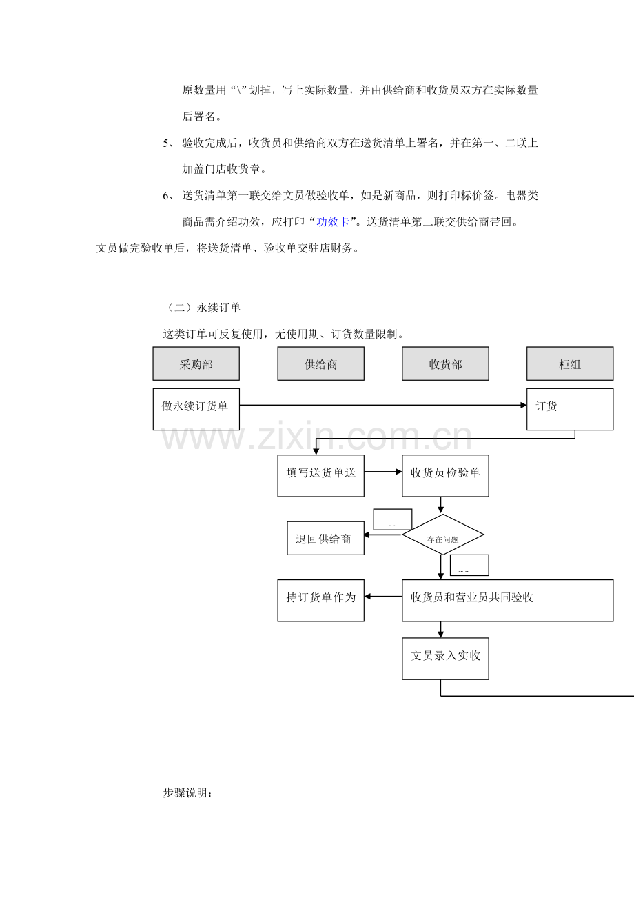 收货流程管理讲课稿模板.doc_第2页