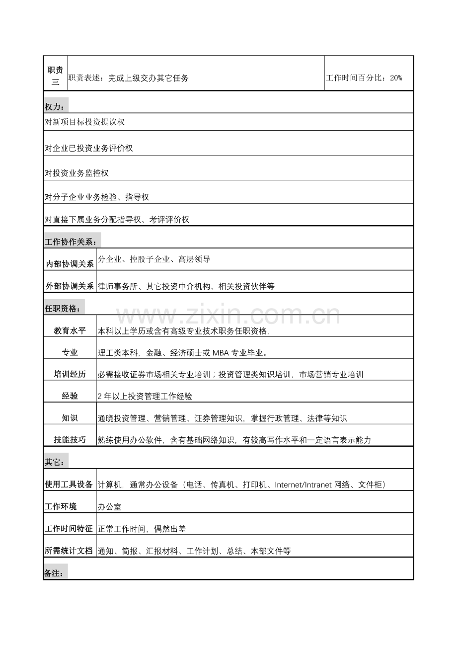 计划财务部投资科经理工作说明书样本.doc_第2页