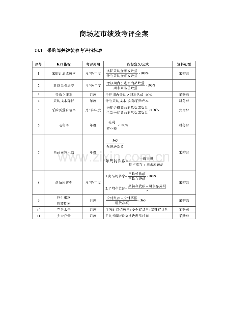 新版商场超市绩效考核全案模板.doc_第1页