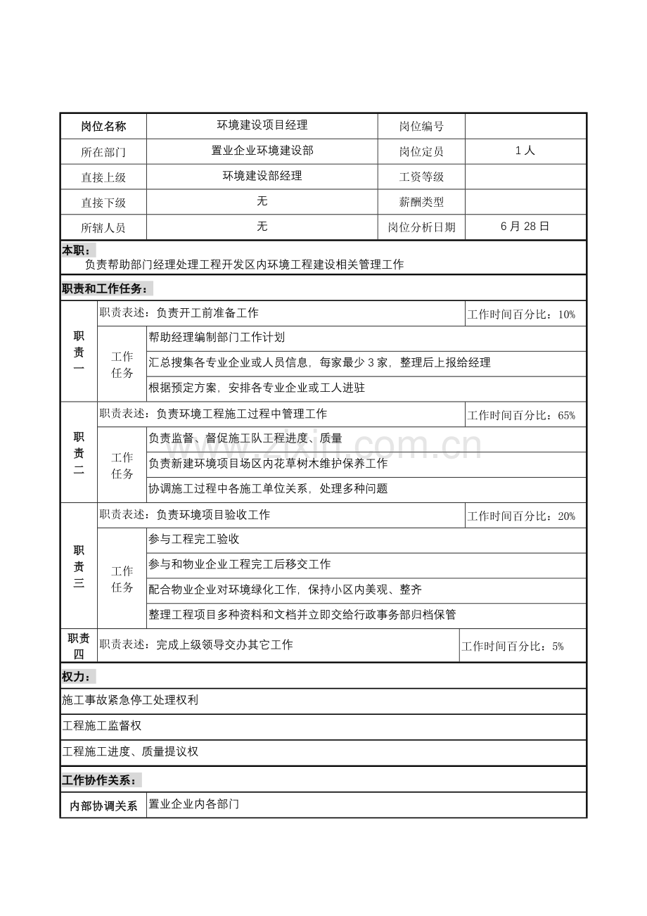 环境建设项目经理岗位职责样本.doc_第1页