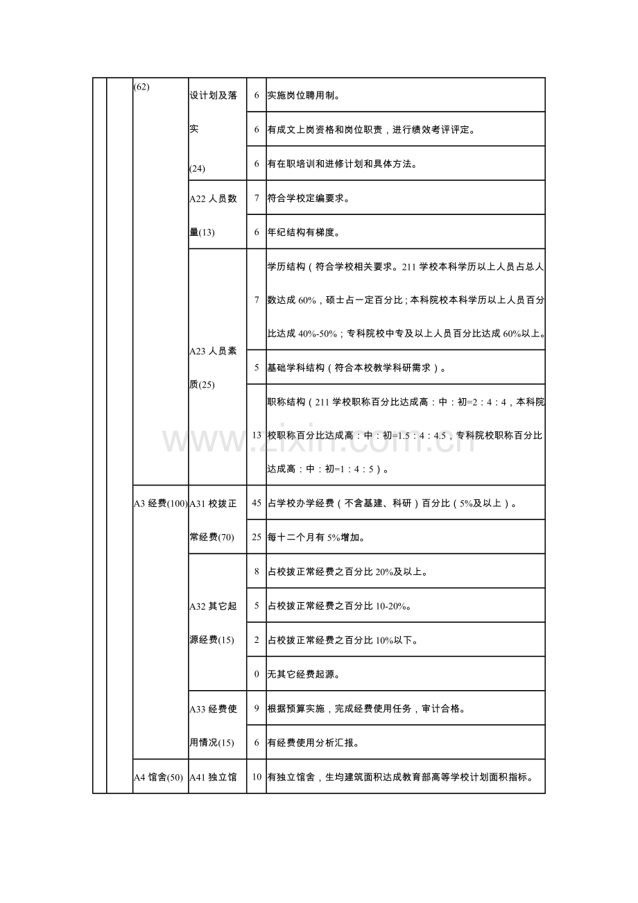江苏省普通高等学校图书馆评估指标标准体系评分统一标准和内涵.doc_第2页