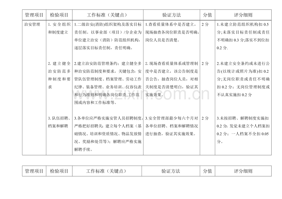 绩效检查验收标准与评分细样本.doc_第2页