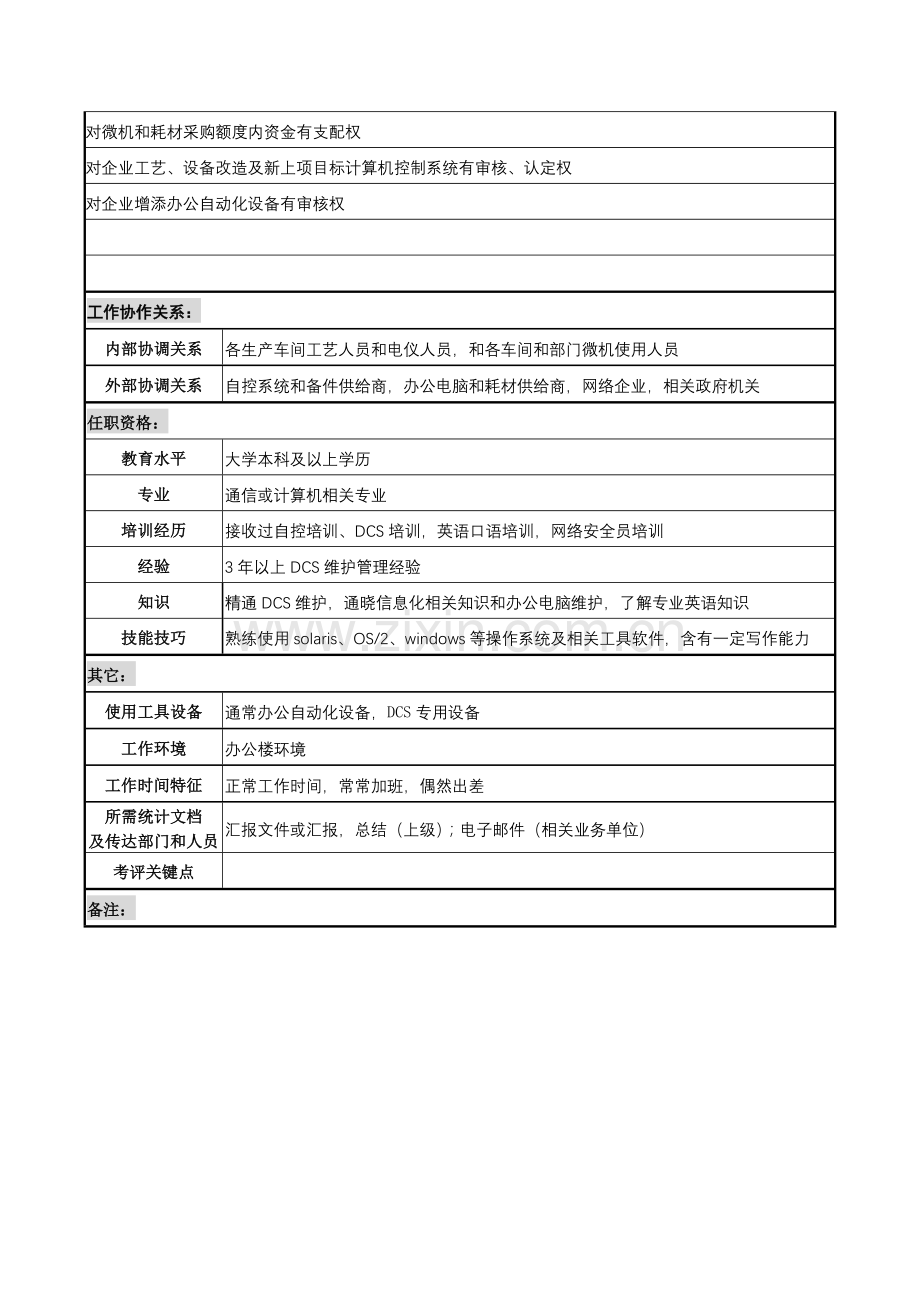 计控室主管职务说明书样本.doc_第2页