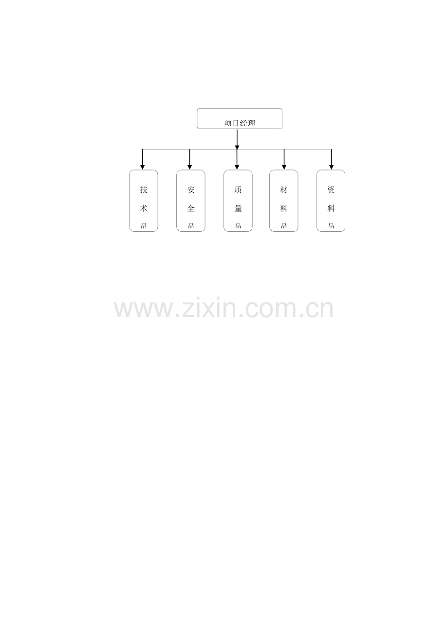 装饰工程项目管理制度样本.doc_第2页