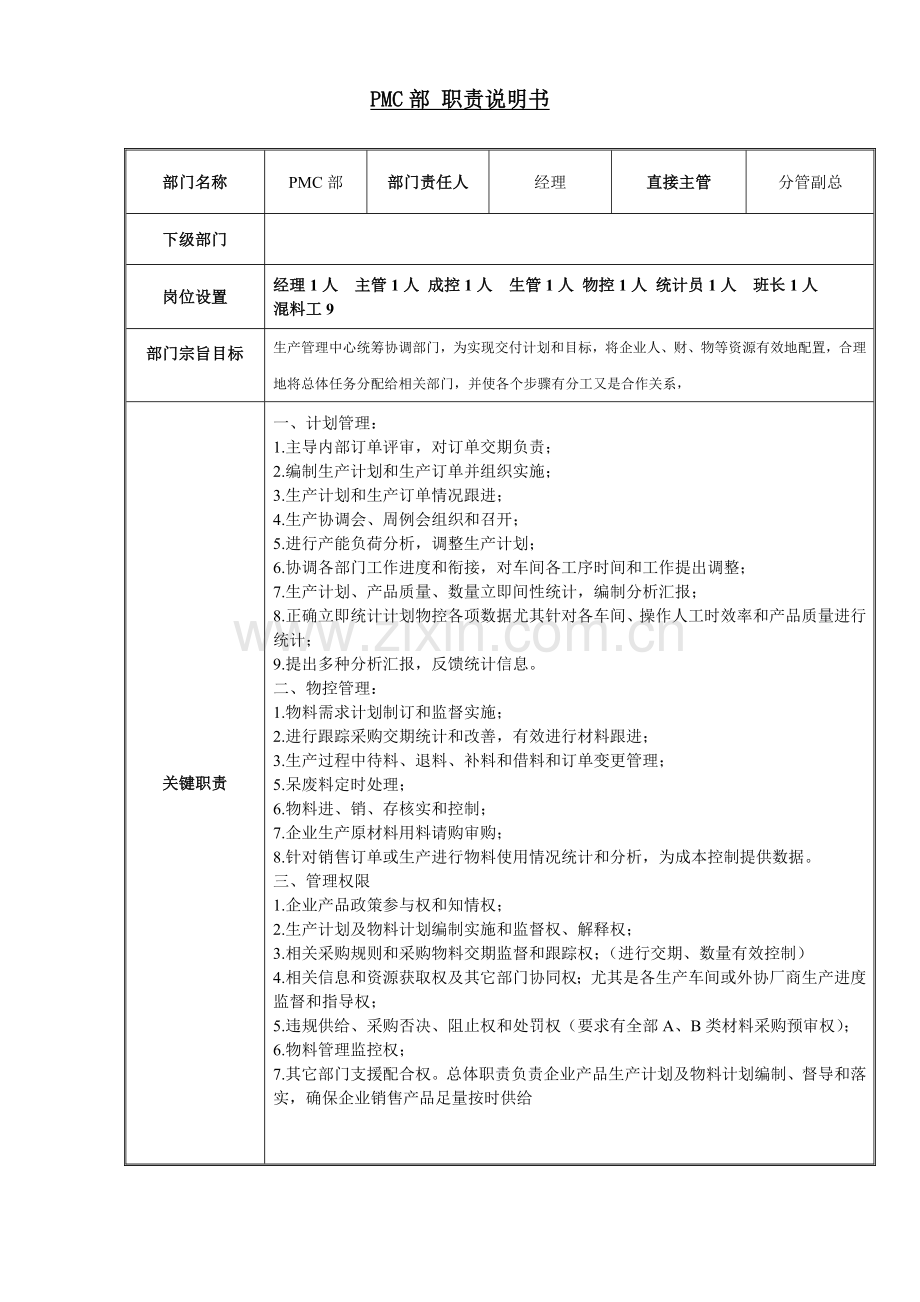 PMC部职责说明指导书.doc_第1页